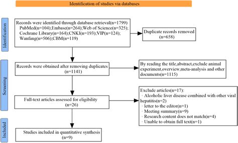 Frontiers Clinical Efficacy Of Probiotics In The Treatment Of