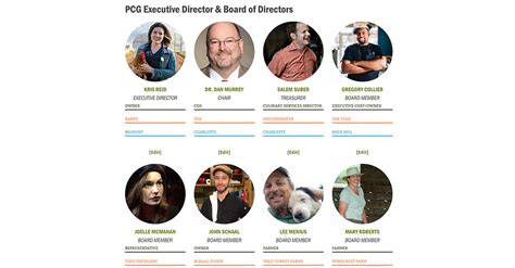 PCG Executive Director & Board of Directors | Piedmont Culinary Guild