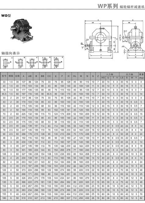 WD蜗轮减速机安装尺寸及入力轴功率与出力轴力矩表 选型指南 诺广机械配件加工 齿轮换向器 蜗轮减速机 齿轮减速机