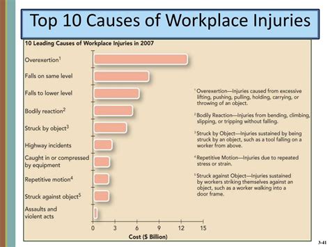 PPT CHAPTER 3 Providing Equal Employment Opportunity And A Safe