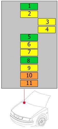 Bmw 7 Series E65 E66 E67 E68 2002 2008 Fuse Box Fuse Box Diagrams