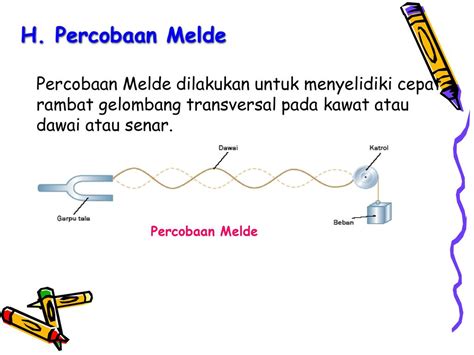 Rumus Cepat Rambat Gelombang Dawai Beinyu