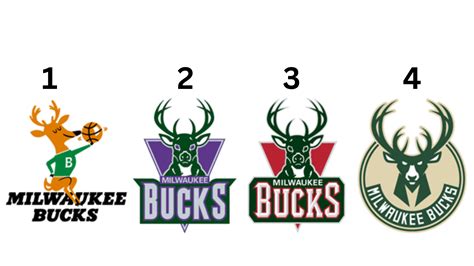 Favorite Bucks logo? : r/MkeBucks