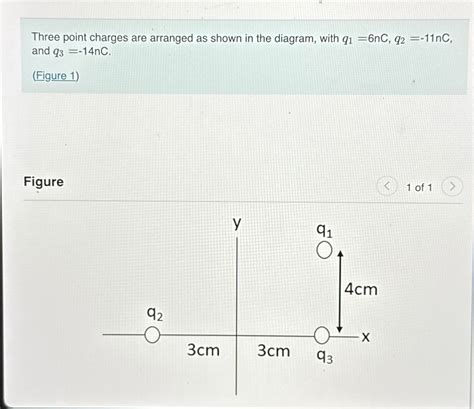 Solved Three Point Charges Are Arranged As Shown In The