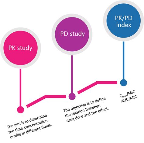 Pin On Creative Bioarray Products