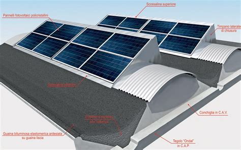 ONDAL Precast Reinforced Concrete Roof By MANINI PREFABBRICATI