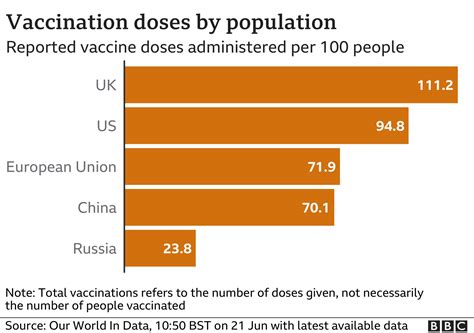 Covid What Is Happening With The Eu Vaccine Rollout Bbc News