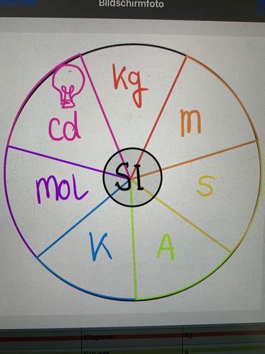 Größen und Einheiten Karteikarten Quizlet