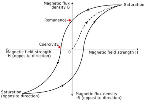 Eng Free Full Text Efficient Identification Of Jilesatherton Model