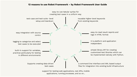 A Beginner S Guide To Robot Framework Test Automation VALA