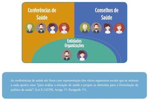 Unidade 5 Controle Social No SUS