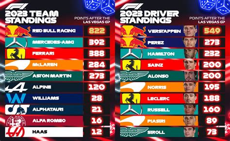 HORARIO F1 2023 FECHA Y HORA Descubra As Vantagens De Apostar