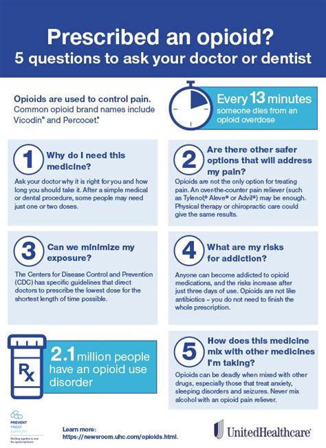 Why Take Antibiotics Before Dental Procedure