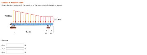 Solved Determine The Reactions At The Supports Of The Beam