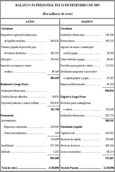 Exemplo De Balanço Patrimonial Com Depreciação Acumulada Novo Exemplo