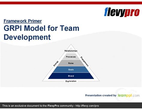 Ppt Grpi Model For Team Development Slide Ppt Powerpoint