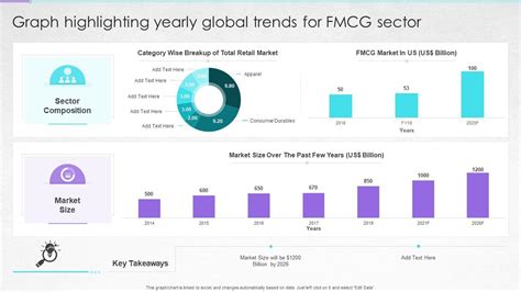 Graph Highlighting Yearly Global Trends For FMCG Sector Presentation