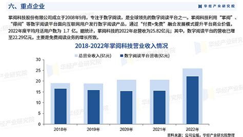 《2023年中国数字阅读行业市场研究报告》 华经产业研究院发布 数字阅读，是指阅读内容或阅读方式的数字化。广义上的数字阅读是指：已经出版的漫画