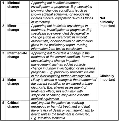 Clinical Importance Of Rating Scale Download Scientific Diagram