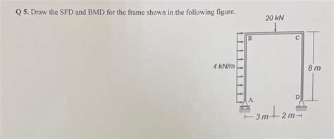 Solved Q Draw The Sfd And Bmd For The Frame Shown In The Chegg