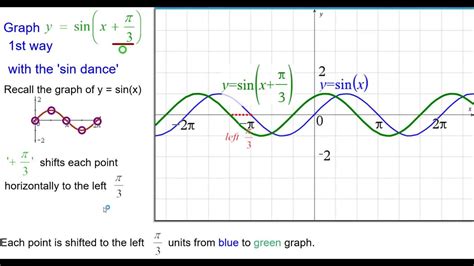 22ha Quick Graph Y Sinx Plus Pi Over 3 Youtube