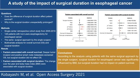 Open Access Surgery Dove Press Open Access Publisher