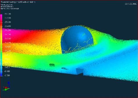 Tsunami eventual flooding simulation. | Download Scientific Diagram