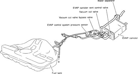 Nissan Frontier Evap System Diagram Informacionpublica Svet Gob Gt