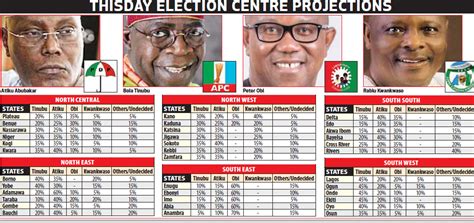 Thisday Why Run Off Is Increasingly Likely In Nigerias 2023