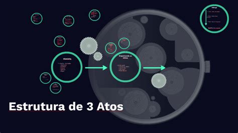 Estrutura De Atos By La Porte On Prezi