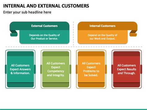 Internal And External Customers Powerpoint And Google Slides Template