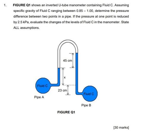 Solved Figure Q Shows An Inverted U Tube Manometer Chegg