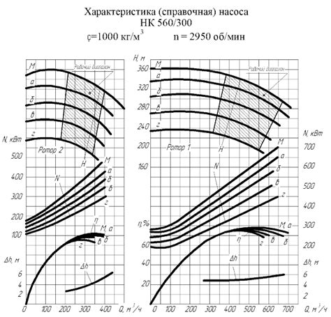 НК 560/300 - Сумская насосная техника