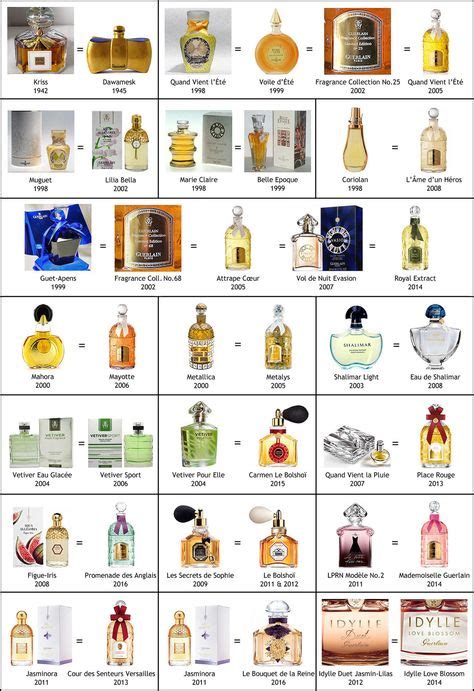 460 Idées De Lhistoire En Images Des Parfums Français Parfums