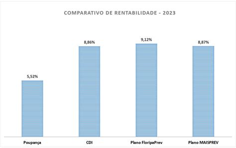 Rentabilidade Dos Planos Agosto Fumpresc