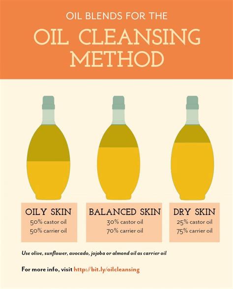 Oil Blends For Ocm The Oil Cleansing Method And Other Uses For