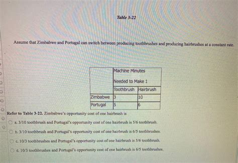 Solved Table 3 22 Assume That Zimbabwe And Portugal Can Chegg