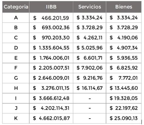 Tabla Autónomos 2022 Afip IMAGESEE