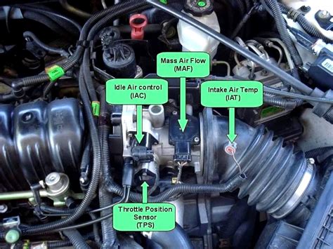 The Vital Role Of Airflow Sensors In Modern Engines Map And Maf