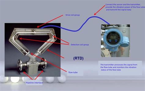 The Pros And Cons Of Micro Motion Flow Transmitter Sino Inst