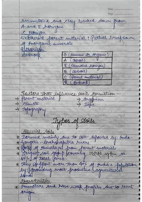 SOLUTION Soils Of India Studypool