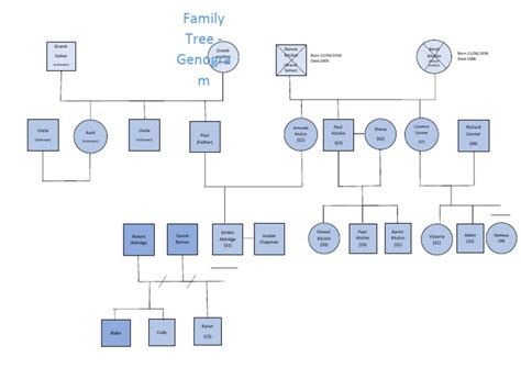 Genogram-Family Tree | PDF