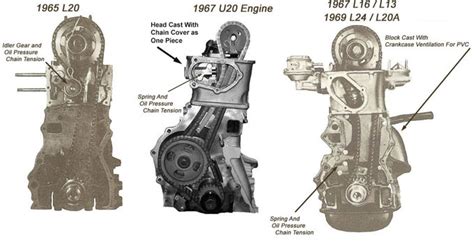 Nissan Datsun L Series Engines