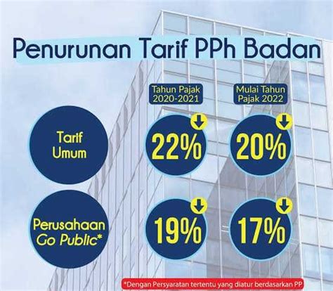 Tarif Pph Badan Turun Mulai Tahun Ini Konsultan Pajak Mobile Legends