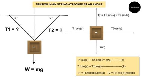 Formula For Tension - DewWool