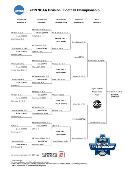 FCS Championship: Everything you need to know | NCAA.com