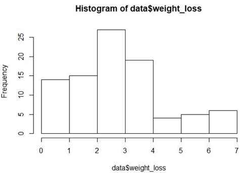 How to Check ANOVA Assumptions - Statology