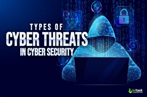 Top 10 Types Of Cyber Threats In Cyber Security With Solutions