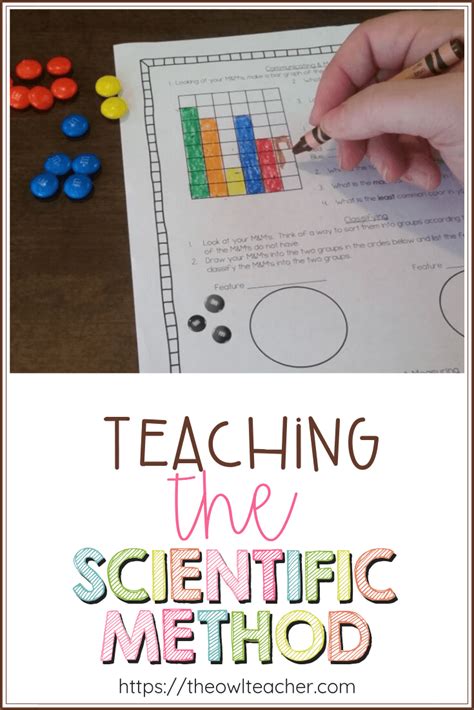 Teaching The Scientific Method The Owl Teacher