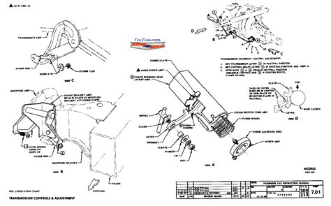 Chevy Shifter Linkage Diagram